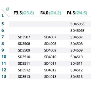 فیکسچر ایمپلنت استریوس (Short System  Steri-Oss)